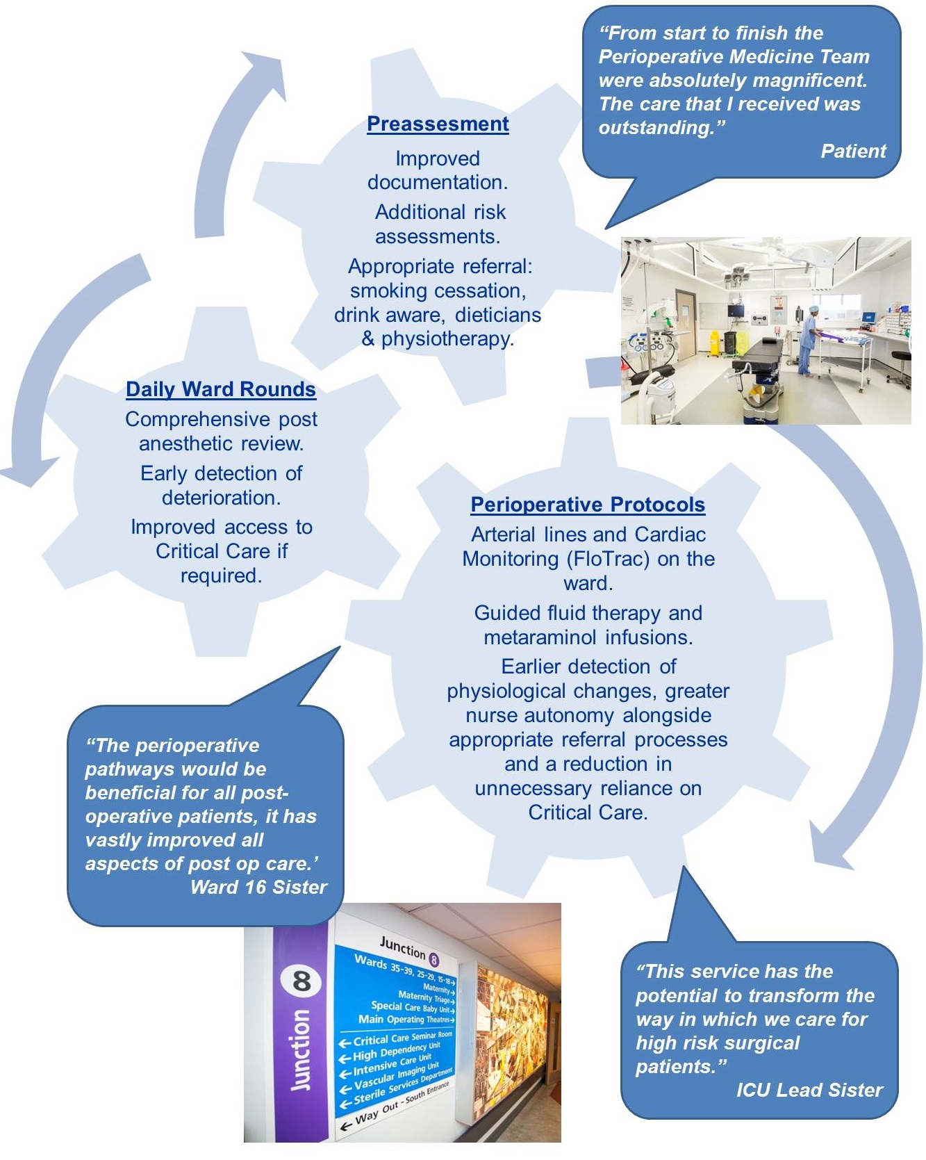 Perioperative Medicine Cogs